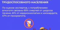 В России проходит неделя сокращения потребления алкоголя и связанной с ним смертности и заболеваемости - Газета Рассвет